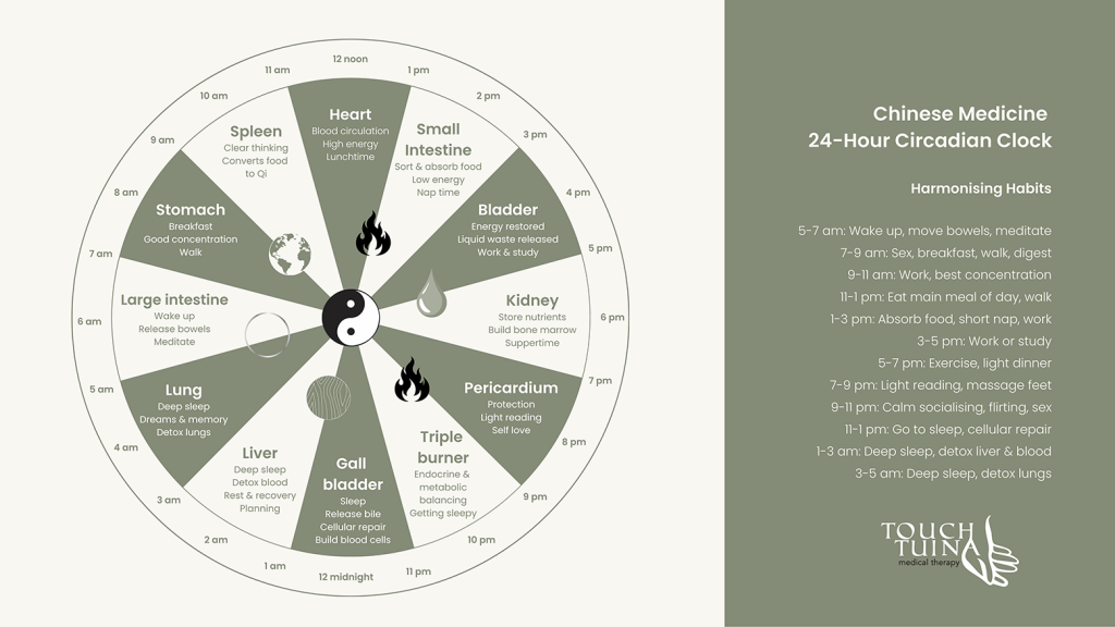 A Traditional Chinese Medicine Perspective on Sleep at Touch Tuina