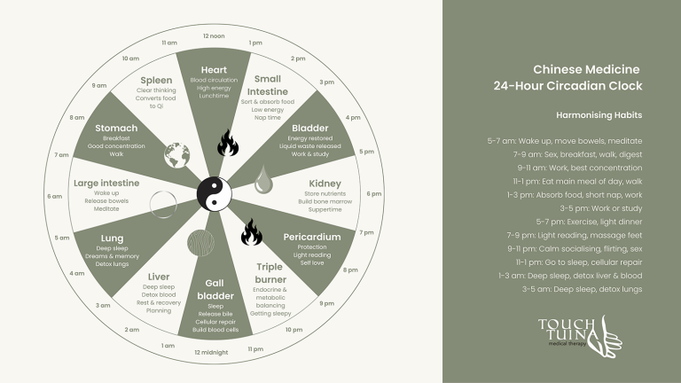 A Traditional Chinese Medicine Perspective on Sleep at Touch Tuina